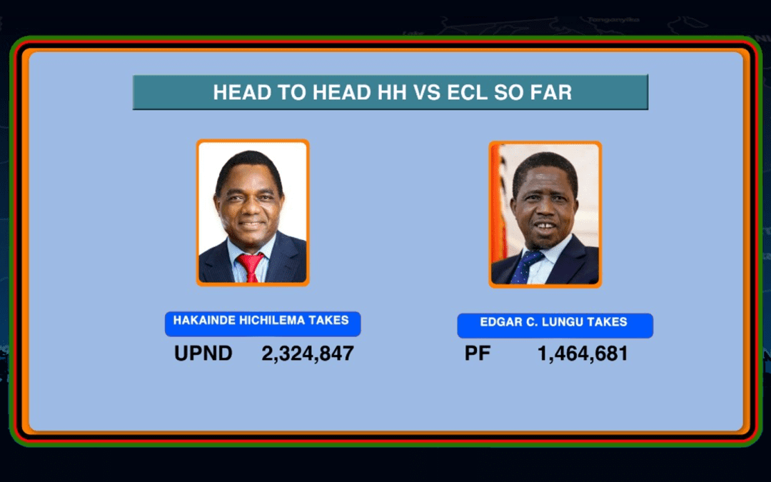 The August 2021 Elections | Zambia